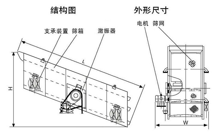 振動篩結(jié)構圖
